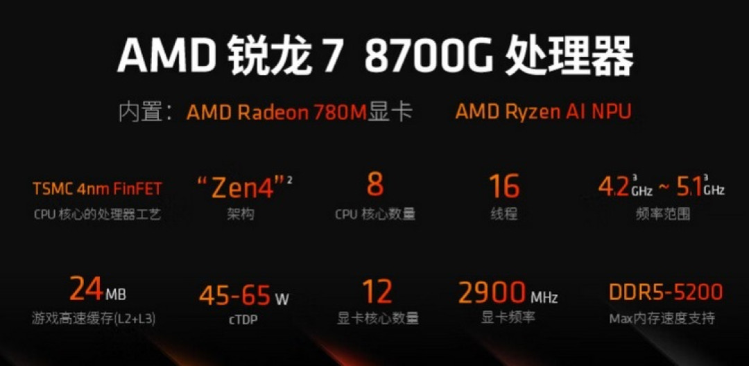市场丨AMD Ryzen 8000G 系列 APU 价格已均降300-400元