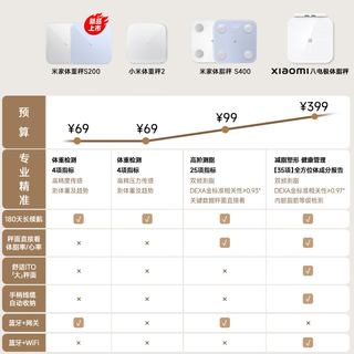 小米米家体脂秤 S400 Pro 现身监管机构：云麦出品、支持蓝牙连接