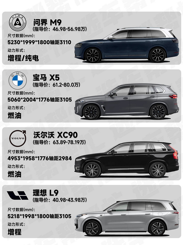 60多万预算买家用SUV，豪华品牌还是首选吗❓