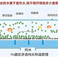 是不是所有净水器出水都要烧开才能喝