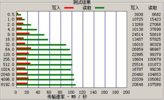 避坑预警 标称与实测差距大，移速512GB U盘性价比低，使用体验令人失望