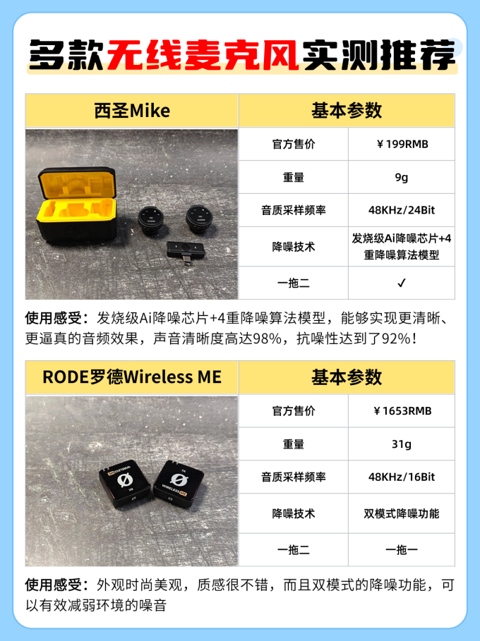 罗德专业音频