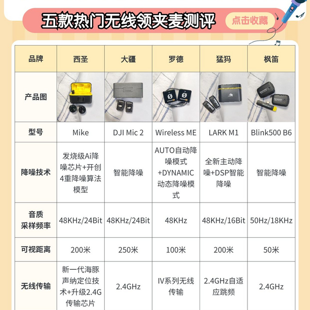 无线领夹麦克风选购指南，掌握4点不踩雷❗