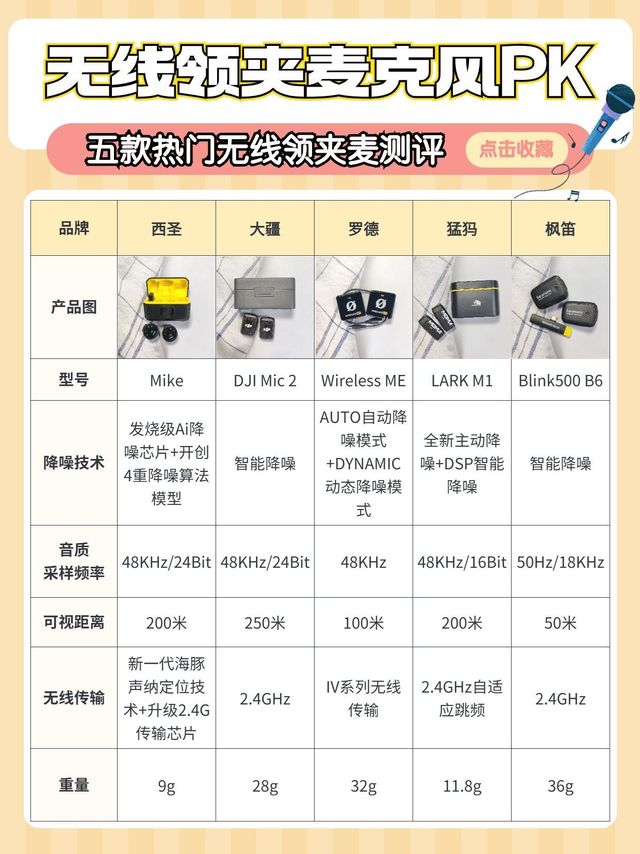 无线领夹麦克风选购指南，掌握4点不踩雷❗