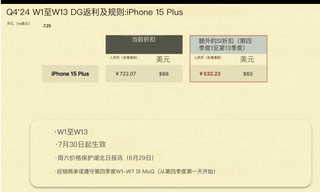 618刚买的iphone15 plus还没用几天官方就降价了！几天怒亏大几百！