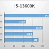 ［CPU功耗统计］你的CPU到底有多少瓦？不同电压下的CPU功耗（AMD锐龙 英特尔酷睿）