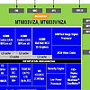 联发科核心板 篇九：MTK6833/MT6833(天玑700)安卓核心板_联发科5G智能通讯模块