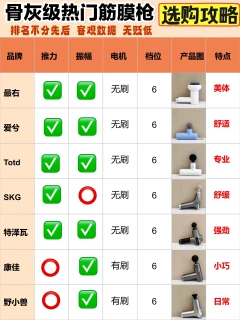 新手别踩雷！骨灰级筋膜枪选购攻略