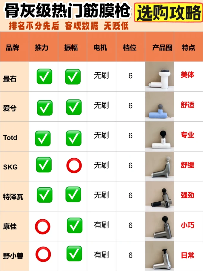 筋膜枪