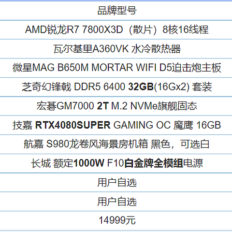 1.5万元价位RTX4080SUPER高配主机配置推荐