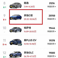 国内很大一部分人买车，真是伍佰除以二，完全不看性价比了。
