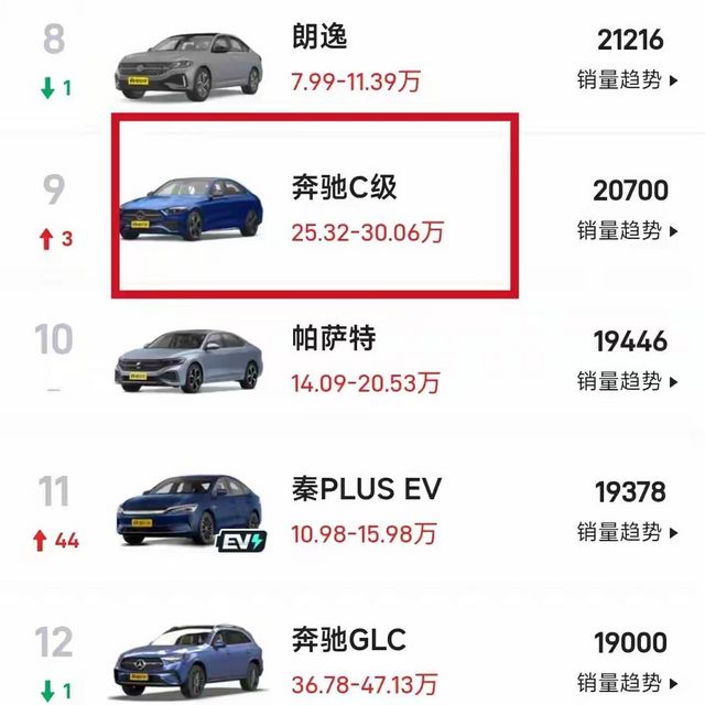 国内很大一部分人买车，真是伍佰除以二，完全不看性价比了。