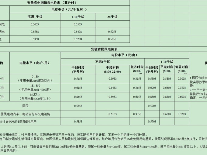 工业技术