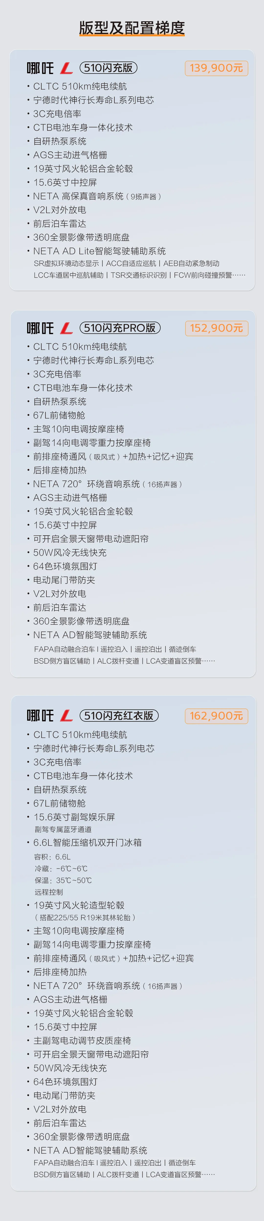 哪吒L纯电版车型上市,售13.99万-16.29万