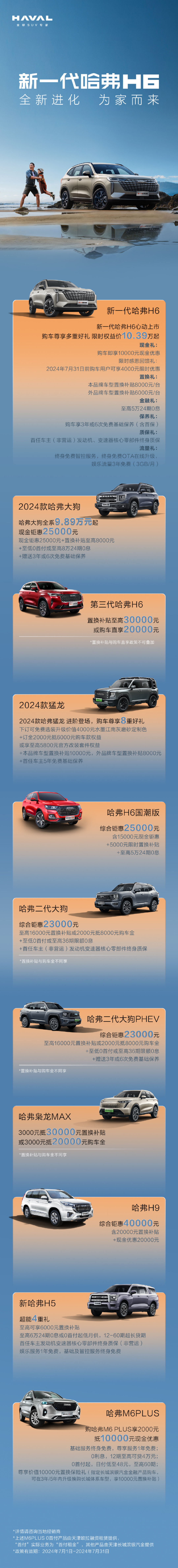 长城哈弗推出7月购车权益新一代h6限时1039万元起大狗全系989万元起