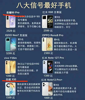 八大信号最强手机里面有没有你的手机呢？