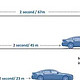 如何保持安全行车间距？不难学