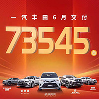 一汽丰田六月交付新车73545台。