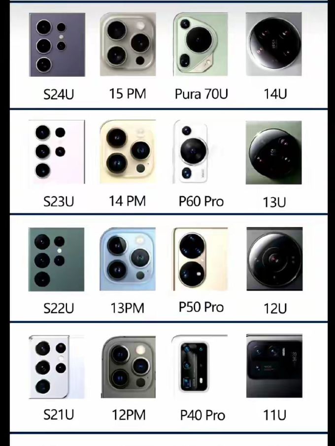 各家的镜头模组大家觉得哪种最好看呢