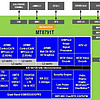 MT8791迅鲲900T联发科5G安卓核心板规格参数_MTK平台方案定制