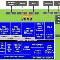 MT8791迅鲲900T联发科5G安卓核心板规格参数_MTK平台方案定制