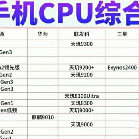 24年性价比高的手机和芯片排名