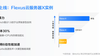 柔性算力的创新之作！华为云 Flexus X 实例以 6 倍性能，带来旗舰体验