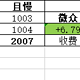 值友亲体验：理财！千万不要盲目跟风