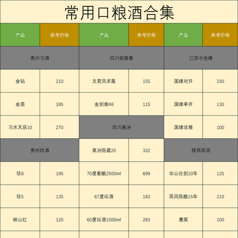 白酒价格倒挂，以价换量，7月如何买酒？