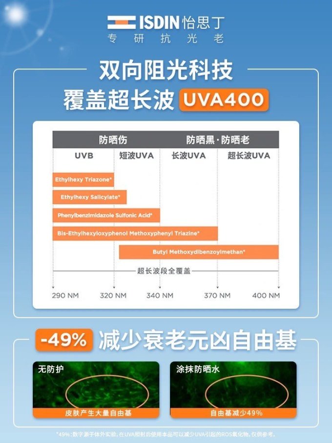 怡思丁面部防晒