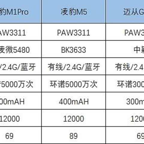 卷完游戏卷办公，市售PAW3311鼠标大盘点