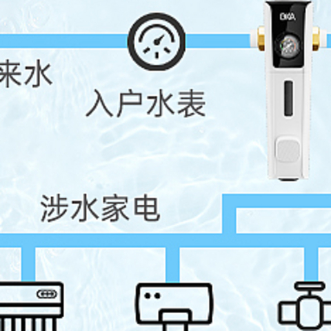 2024年前置过滤器什么牌子质量好，性价比高？深度测评与推荐