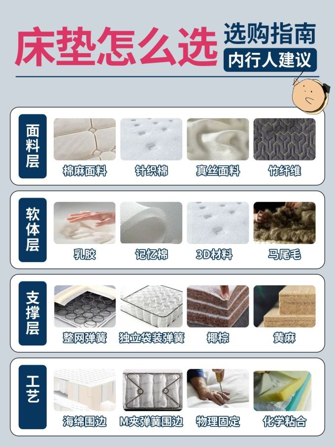床垫