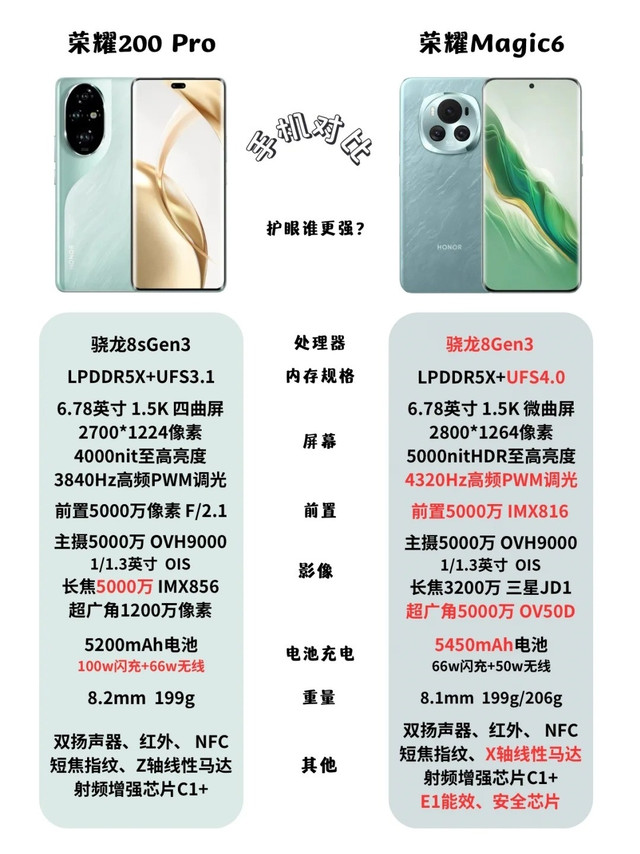 荣耀Magic6 Vs 荣耀200Pro，你会选谁？