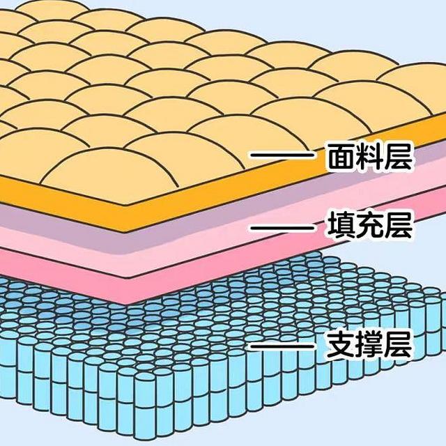 9岁孩子是睡软床垫好还是睡硬床垫好？儿童床垫推荐！