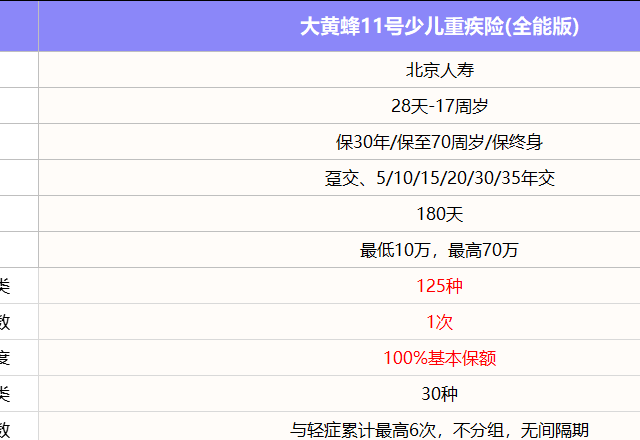 大黄蜂11号少儿重疾险（全能版）又升级！保障怎么样，实用吗？