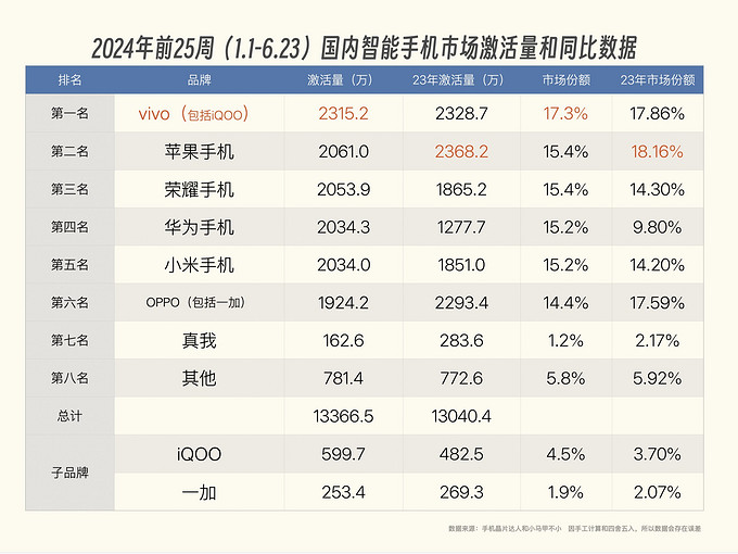 手机排行榜 销售量图片