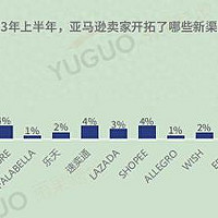 疏通B2B物流支付“堵点”，iPayLinks持续完善全球数字贸易服务生态