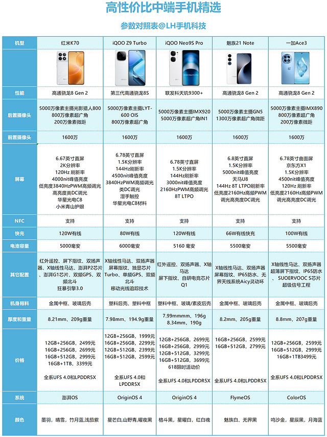 高性价比中端手机推荐