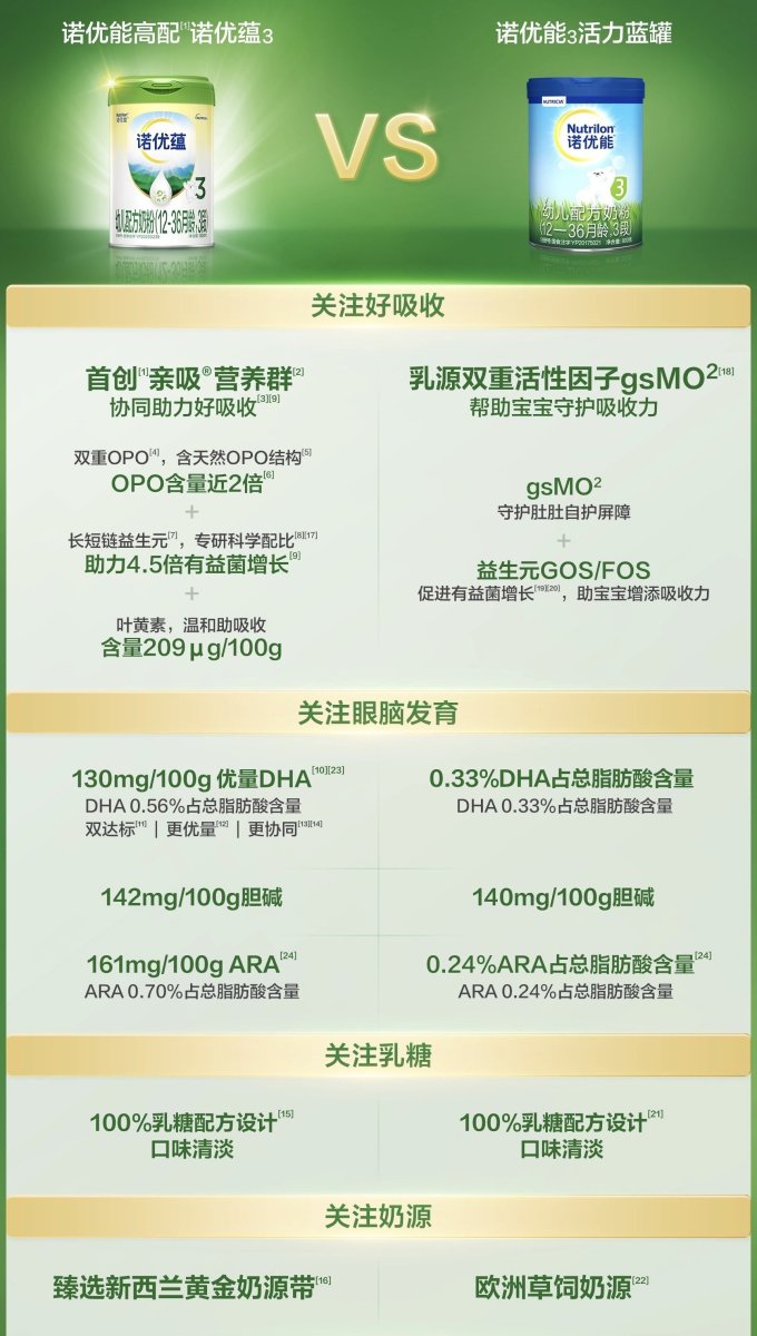 诺优能婴儿奶粉