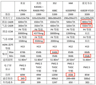 🎉618超值购！美的空气净化器KJ650F-LM1 ProH，清新空气，健康生活从它开始✨