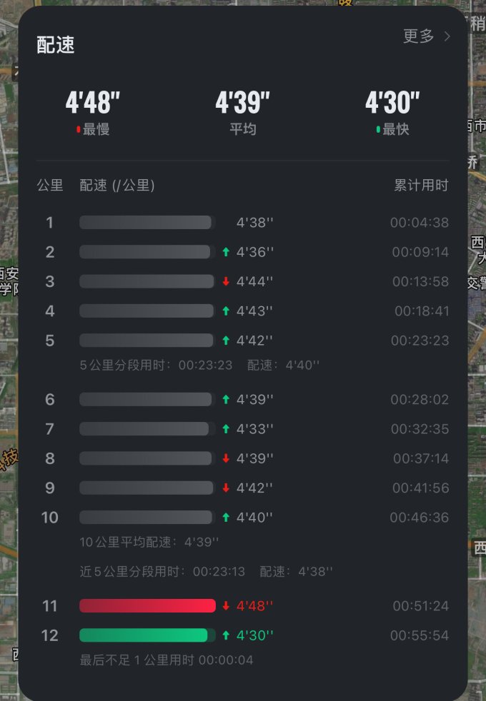 卡普沃骑行运动