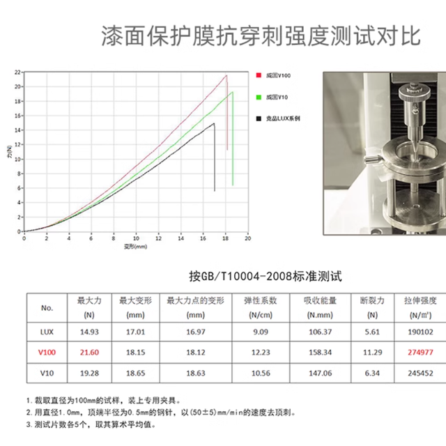 内行人说真话！关于隐形车衣基材,你真的了解吗？