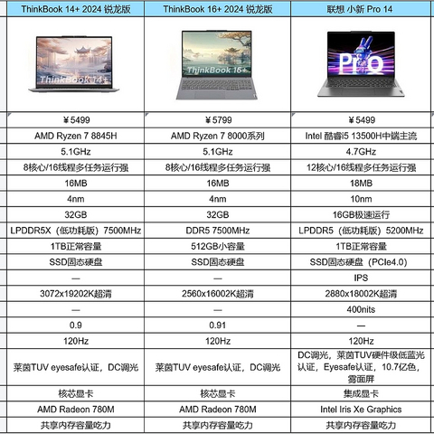 2024适合大一用的轻薄本有哪些？