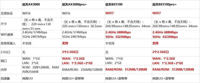 wifi7路由器尝鲜之中兴be5100千兆wifi7路由器