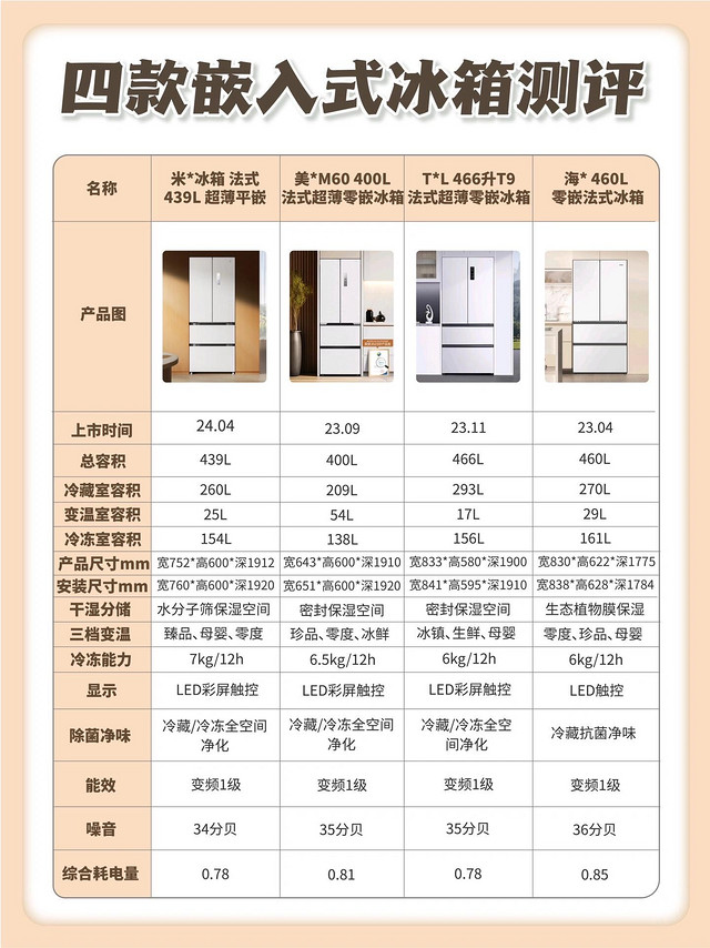 今天就来测评四款热门嵌入式冰箱，具体数据直接上图