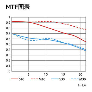 走副厂的路让副厂无路可走，尼康这步棋走对了么？