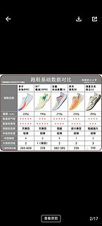 强风SE跑了400公里感受:适合进阶跑者