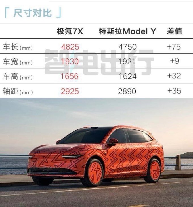 极氪中型车