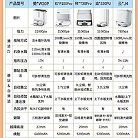 扫地机器人怎么选？看这篇就够了